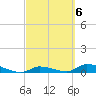 Pine Channel A1A Bridge tide chart for Monday, March 6, 2023