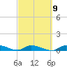 Pine Channel A1A Bridge tide chart for Thursday, March 9, 2023