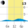 Pine Channel A1A Bridge tide chart for Thursday, April 13, 2023