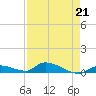 Pine Channel A1A Bridge tide chart for Friday, April 21, 2023