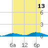 Pine Channel A1A Bridge tide chart for Saturday, May 13, 2023