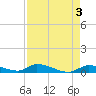 Pine Channel A1A Bridge tide chart for Wednesday, May 3, 2023