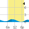 Pine Channel A1A Bridge tide chart for Thursday, May 4, 2023