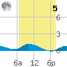 Pine Channel A1A Bridge tide chart for Friday, May 5, 2023