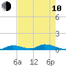 Pine Channel A1A Bridge tide chart for Saturday, June 10, 2023