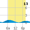 Pine Channel A1A Bridge tide chart for Tuesday, June 13, 2023