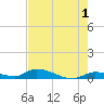 Pine Channel A1A Bridge tide chart for Thursday, June 1, 2023