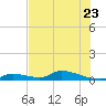 Pine Channel A1A Bridge tide chart for Friday, June 23, 2023