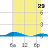 Pine Channel A1A Bridge tide chart for Thursday, June 29, 2023