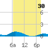 Pine Channel A1A Bridge tide chart for Friday, June 30, 2023