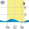 Pine Channel A1A Bridge tide chart for Saturday, June 3, 2023