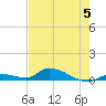 Pine Channel A1A Bridge tide chart for Monday, June 5, 2023