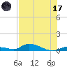 Pine Channel A1A Bridge tide chart for Monday, July 17, 2023