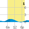 Pine Channel A1A Bridge tide chart for Saturday, July 1, 2023