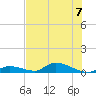 Pine Channel A1A Bridge tide chart for Friday, July 7, 2023
