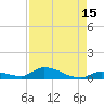 Pine Channel A1A Bridge tide chart for Tuesday, August 15, 2023