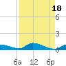 Pine Channel A1A Bridge tide chart for Friday, August 18, 2023
