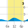 Pine Channel A1A Bridge tide chart for Thursday, August 3, 2023