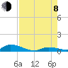 Pine Channel A1A Bridge tide chart for Tuesday, August 8, 2023