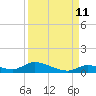 Pine Channel A1A Bridge tide chart for Monday, September 11, 2023