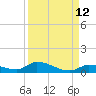 Pine Channel A1A Bridge tide chart for Tuesday, September 12, 2023