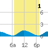 Pine Channel A1A Bridge tide chart for Friday, September 1, 2023