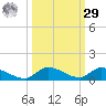 Pine Channel A1A Bridge tide chart for Friday, September 29, 2023