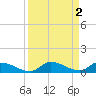 Pine Channel A1A Bridge tide chart for Saturday, September 2, 2023