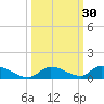 Pine Channel A1A Bridge tide chart for Saturday, September 30, 2023