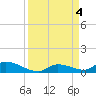 Pine Channel A1A Bridge tide chart for Monday, September 4, 2023