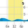 Pine Channel A1A Bridge tide chart for Tuesday, September 5, 2023