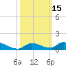 Pine Channel A1A Bridge tide chart for Sunday, October 15, 2023