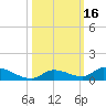 Pine Channel A1A Bridge tide chart for Monday, October 16, 2023