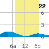 Pine Channel A1A Bridge tide chart for Sunday, October 22, 2023