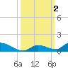 Pine Channel A1A Bridge tide chart for Monday, October 2, 2023