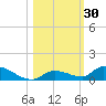 Pine Channel A1A Bridge tide chart for Monday, October 30, 2023