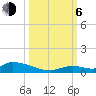 Pine Channel A1A Bridge tide chart for Friday, October 6, 2023