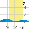 Pine Channel A1A Bridge tide chart for Saturday, October 7, 2023