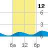 Pine Channel A1A Bridge tide chart for Sunday, November 12, 2023