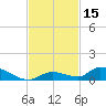 Pine Channel A1A Bridge tide chart for Wednesday, November 15, 2023