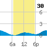 Pine Channel A1A Bridge tide chart for Thursday, November 30, 2023