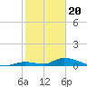 Pine Channel A1A Bridge tide chart for Saturday, January 20, 2024