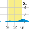 Pine Channel A1A Bridge tide chart for Sunday, January 21, 2024