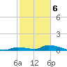 Pine Channel A1A Bridge tide chart for Saturday, January 6, 2024