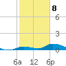 Pine Channel A1A Bridge tide chart for Monday, January 8, 2024