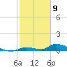 Pine Channel A1A Bridge tide chart for Tuesday, January 9, 2024