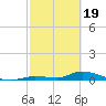Pine Channel A1A Bridge tide chart for Monday, February 19, 2024