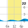 Pine Channel A1A Bridge tide chart for Thursday, February 22, 2024