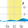 Pine Channel A1A Bridge tide chart for Wednesday, February 7, 2024