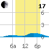 Pine Channel A1A Bridge tide chart for Sunday, March 17, 2024